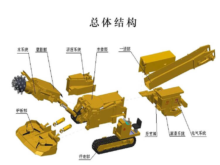 新北市掘進(jìn)機(jī)液壓系統(tǒng)及電氣系統(tǒng)的特點(diǎn)